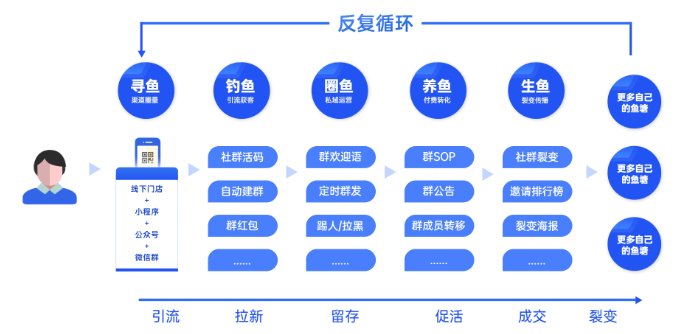 产品经理，产品经理网站